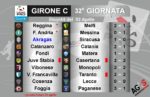 Risultati 32^ giornata